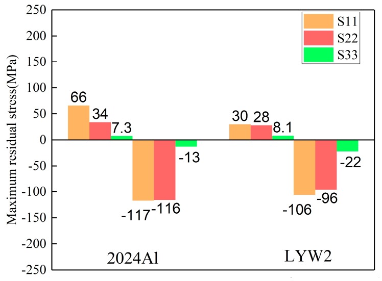 Figure 17