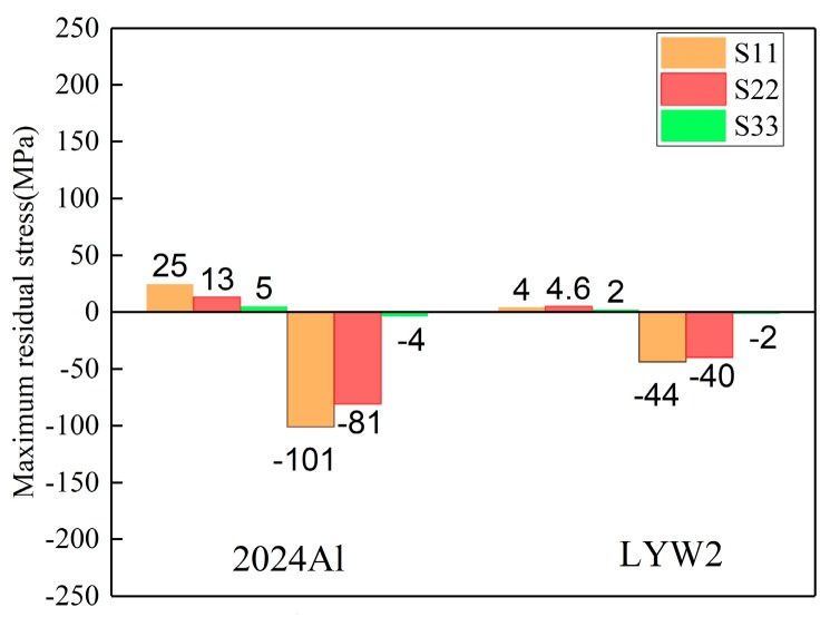 Figure 16