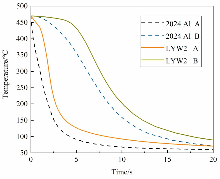 Figure 19