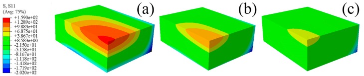 Figure 12