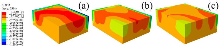 Figure 14