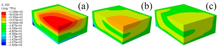 Figure 13