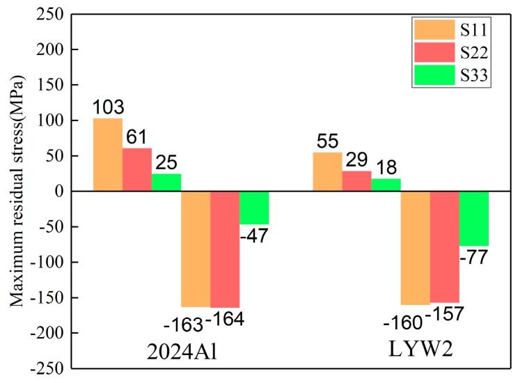 Figure 18