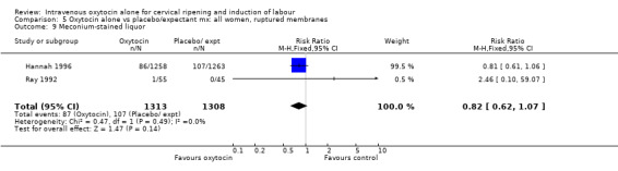 5.9