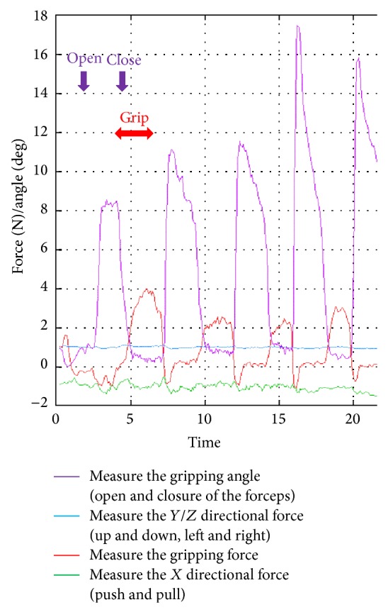 Figure 5