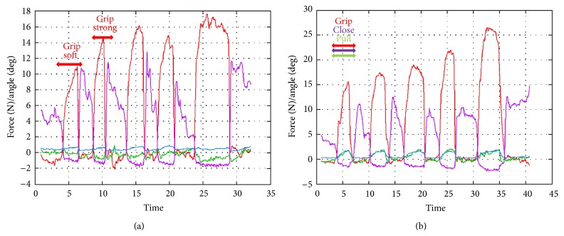 Figure 9