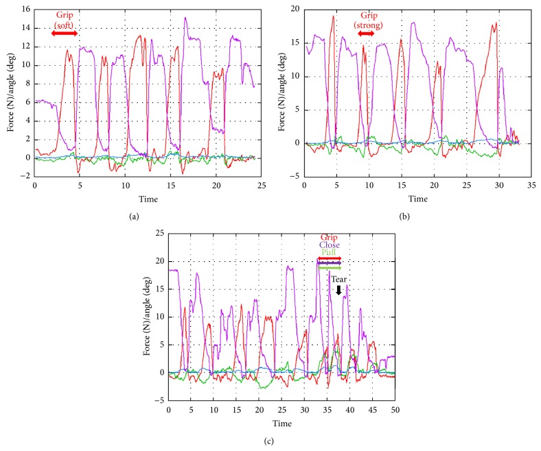 Figure 12