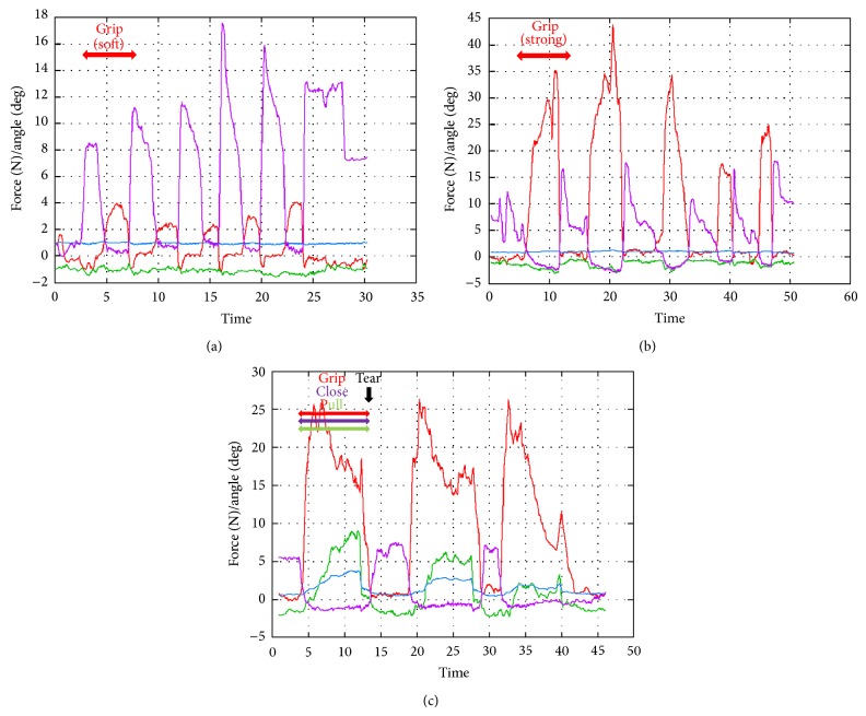 Figure 11