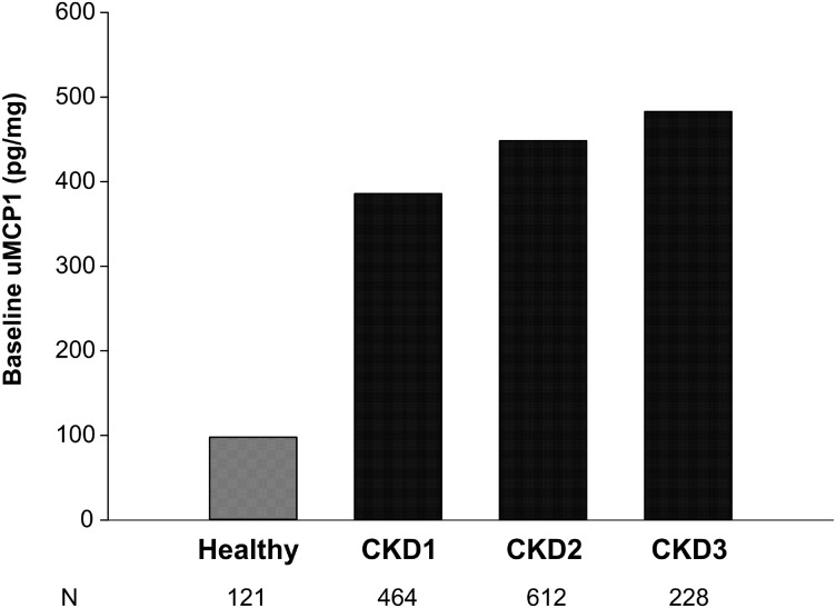 FIGURE 3