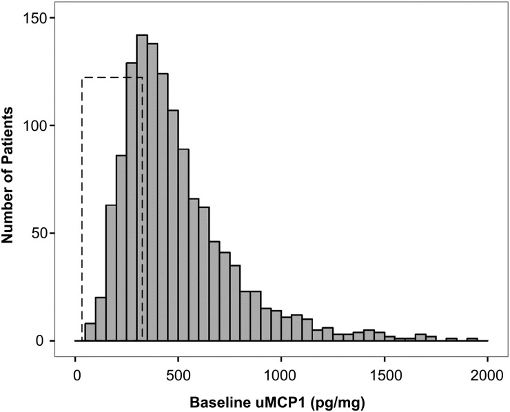 FIGURE 1