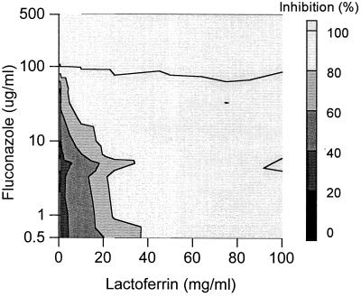 FIG. 1