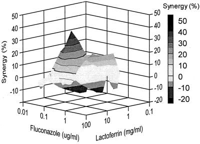 FIG. 4