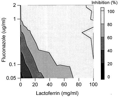 FIG. 3