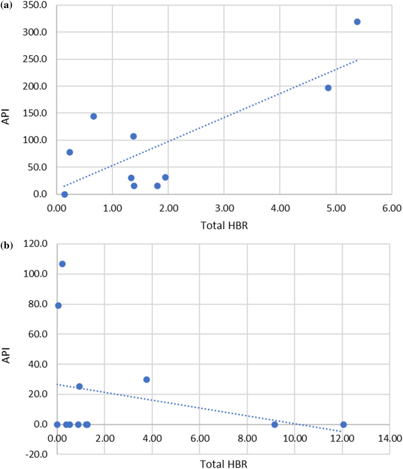 Fig. 12