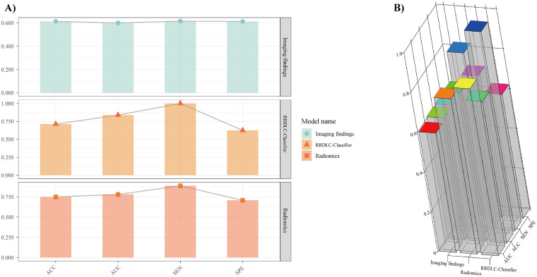 Figure 6.