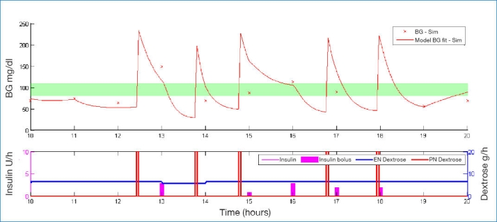 Figure 3.