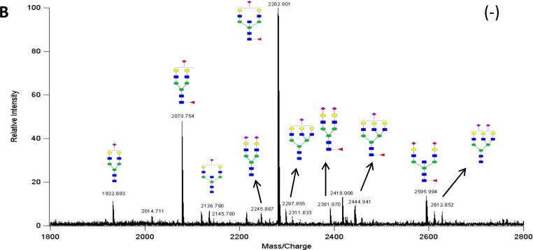 Figure 1B