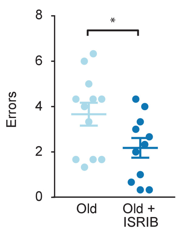 Figure 2—figure supplement 2.