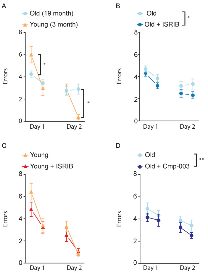 Figure 2—figure supplement 1.