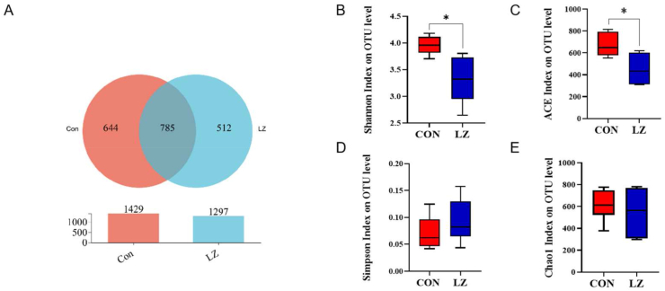 Fig. 4