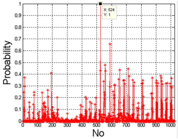 Figure 13