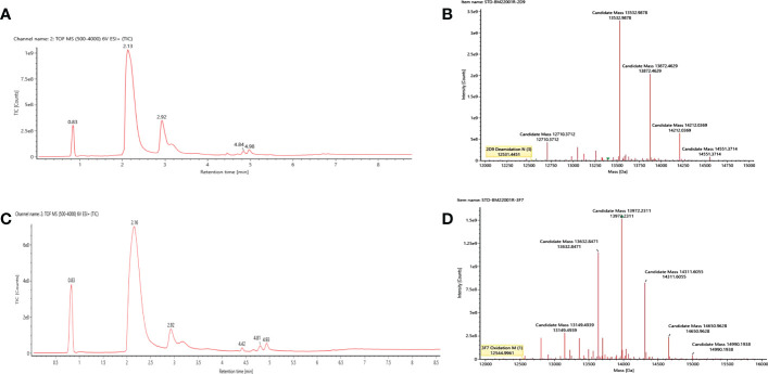 Figure 5