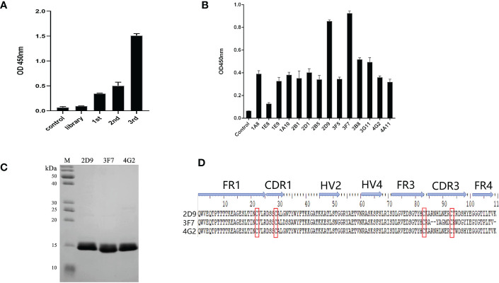 Figure 3