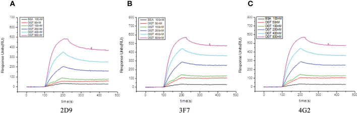 Figure 4