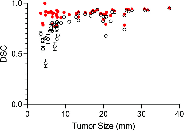 FIG 3.