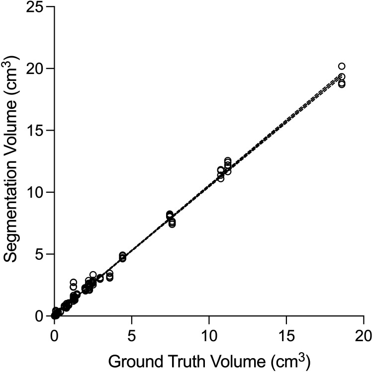 FIG 4.