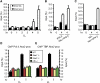 Figure 5