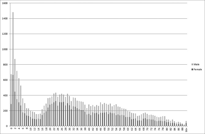 Figure 1