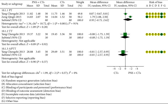 Figure 15