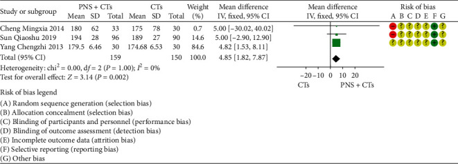 Figure 11