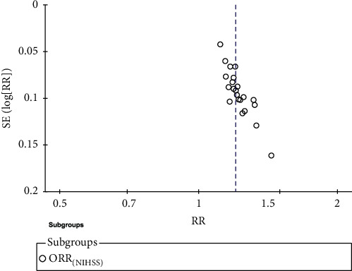 Figure 17