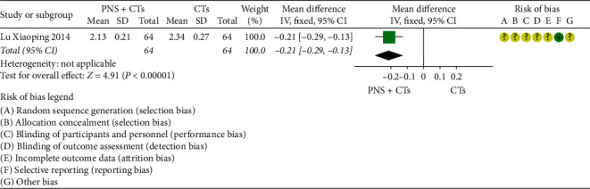 Figure 14