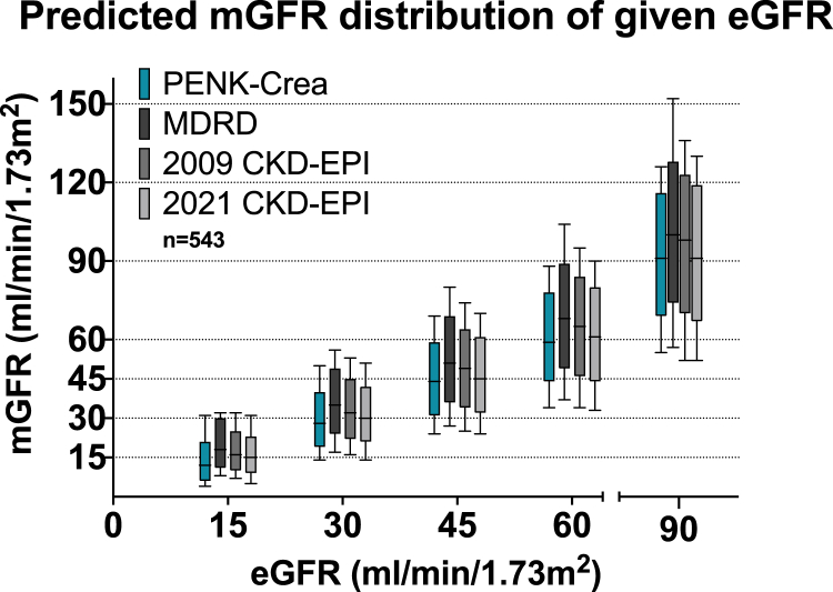 Figure 4