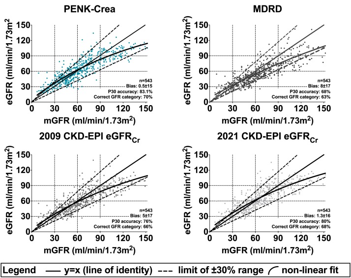 Figure 3