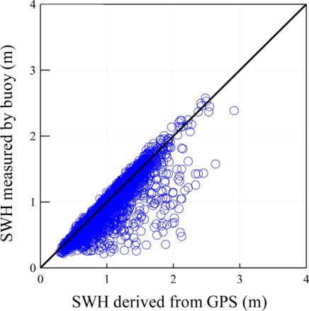 Figure 9.