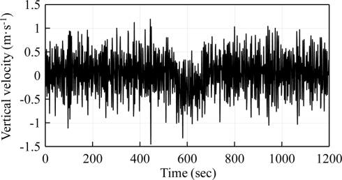 Figure 10.