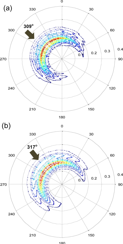 Figure 13.