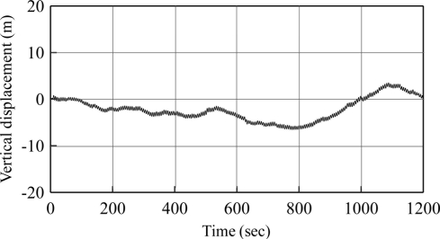 Figure 8.