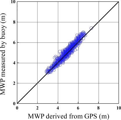 Figure 15.
