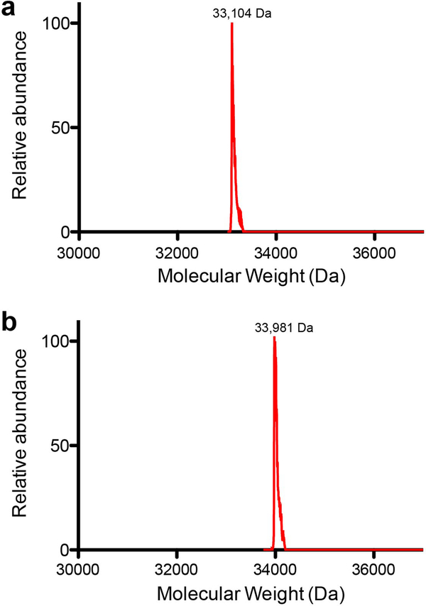 Extended Data Figure 4.