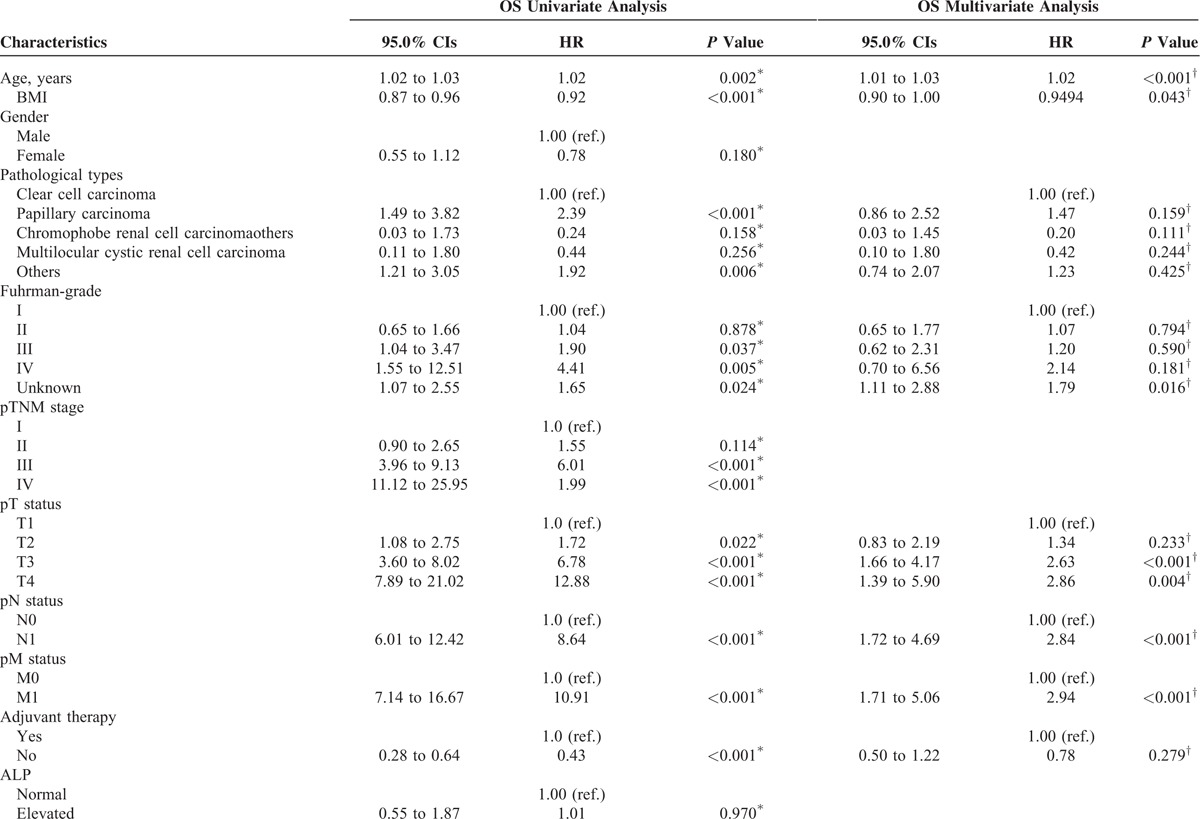 graphic file with name medi-95-e3147-g003.jpg