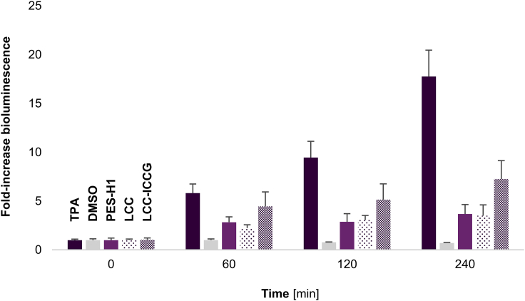 Figure 3