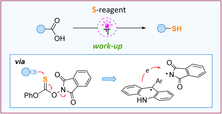 graphic file with name d3sc05513b-ga.jpg