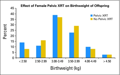 Fig 4.