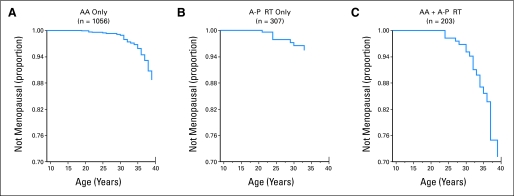 Fig 3.