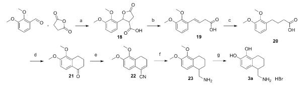 Scheme 4